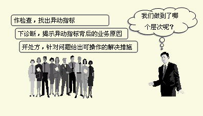 企業管理如何進行財務分析