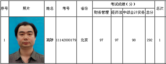 (hu)Ӌ(j)W(wng)Ум(hu)Ӌ(j)QW(xu)T@ȫԪ