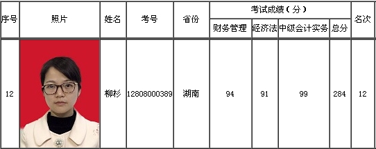 2016年度全國會計專業技術資格考試中級資格考試“金榜”