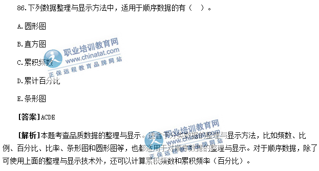 初級經濟基礎知識試題（考生回憶版）