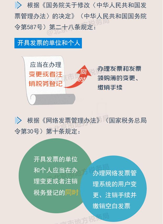 稅務登記變更或注銷 發票如何處理？