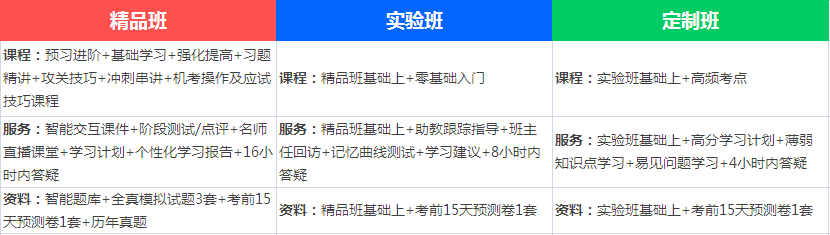 2017年中級(jí)會(huì)計(jì)職稱(chēng)輔導(dǎo)課程