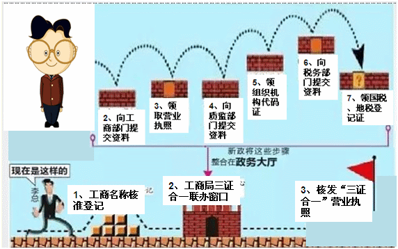 零基礎會計上崗訓練營《財務實操》課程開通啦