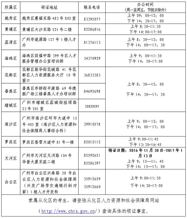 2016年廣州初級會計職稱證書發放通知