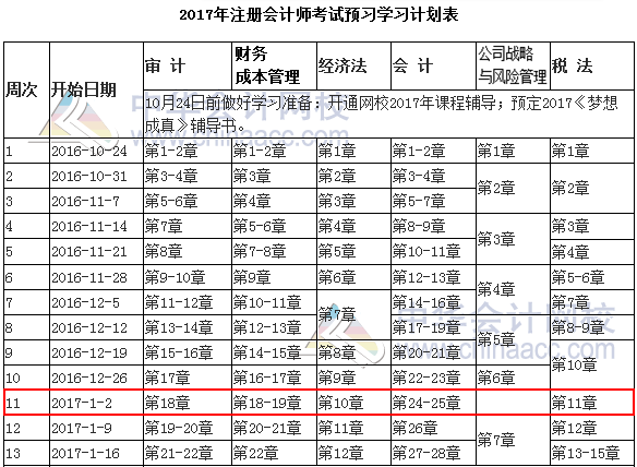 注冊會計師預習計劃表
