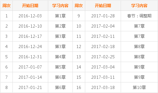 2017年中級會計職稱考試《經濟法》預習階段學習計劃表 