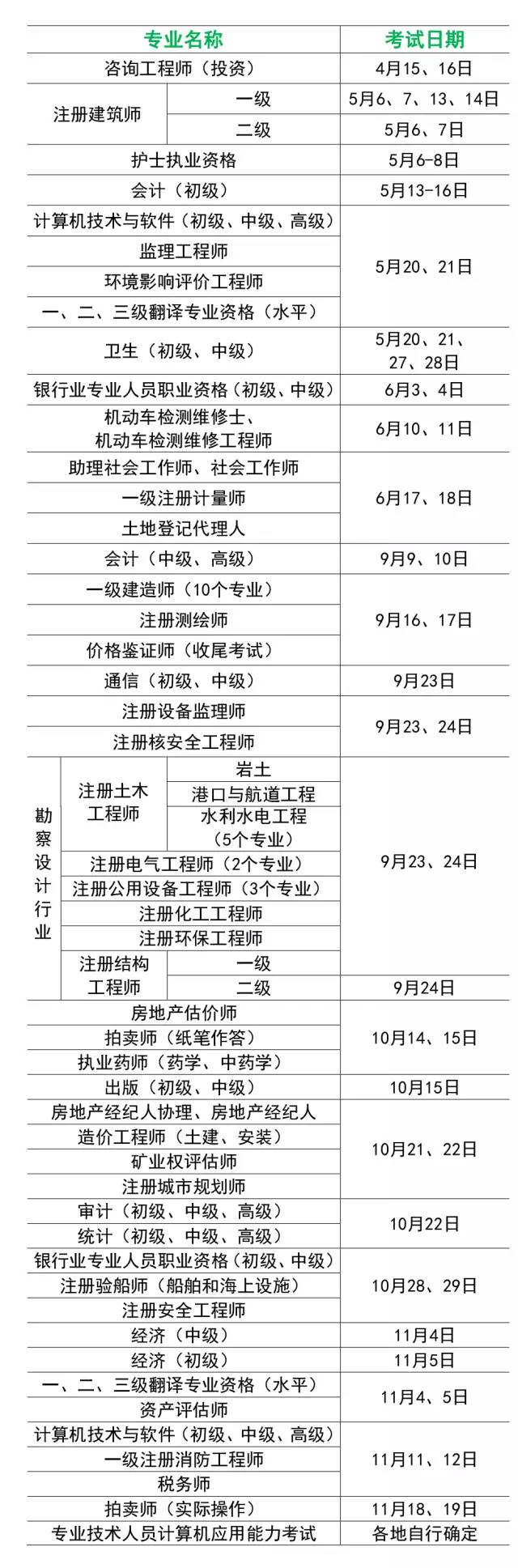 2017年專業技術人員資格考試時間安排