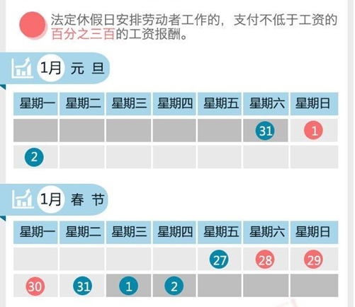 2017年這11天節假期三倍工資