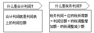 教你弄清楚會計利潤和稅務利潤的關系