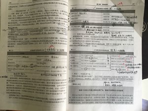 注會考試筆記