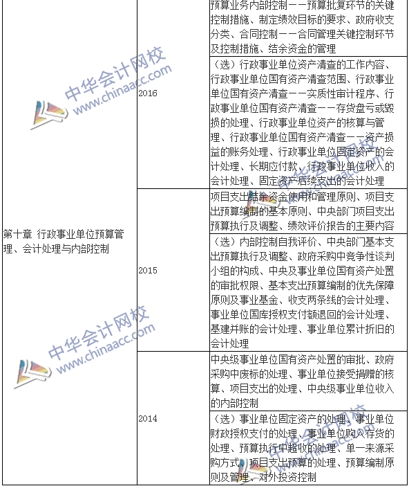高級會計師《高級會計實務》考試近年出題套路都在這！