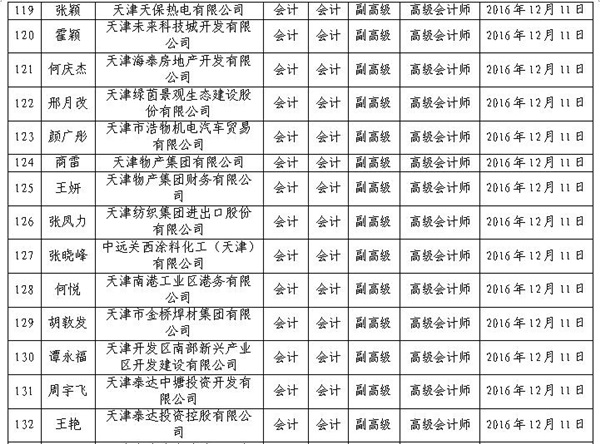 2016年天津高級會計師評審結果公示