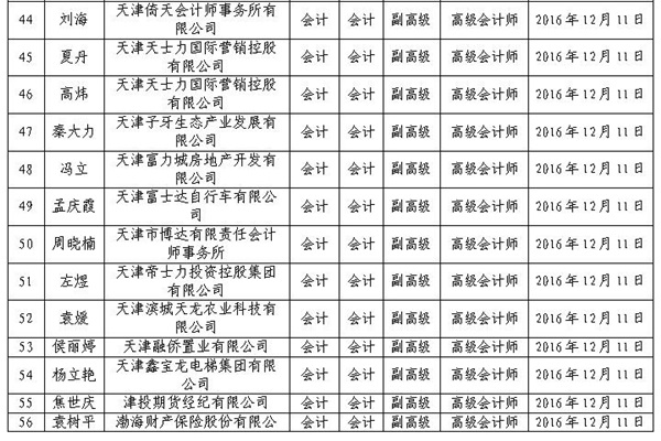 2016年天津高級會計師評審結果公示
