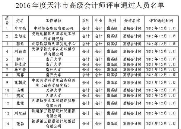 2016年天津高級會計師評審結果公示