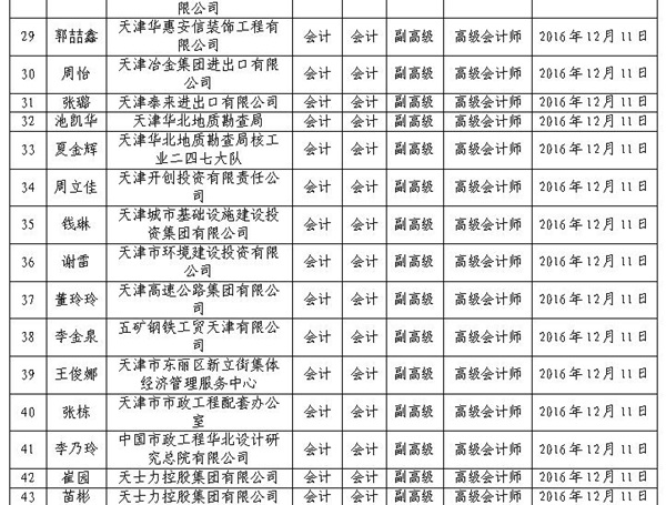 2016年天津高級會計師評審結果公示