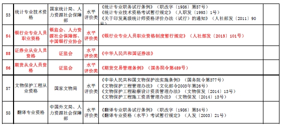 國家職業資格目錄清單公示