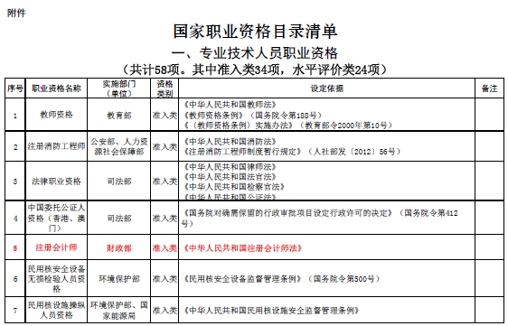 國家職業資格目錄清單公示