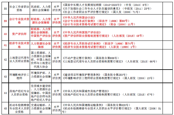國家職業資格目錄清單公示