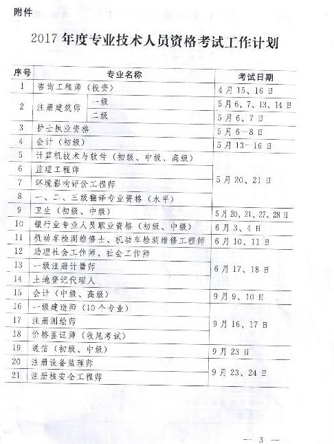 陜西人事考試網公布2017年經濟師考試計劃