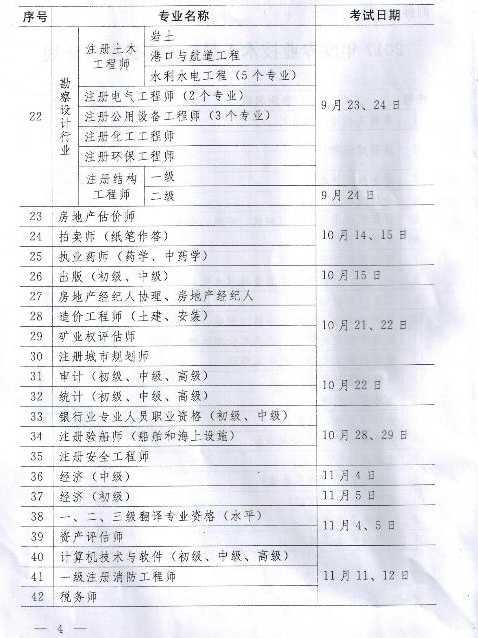 陜西人事考試網公布2017年經濟師考試計劃