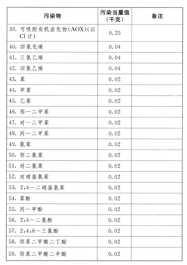 中華人民共和國(guó)環(huán)境保護(hù)稅法