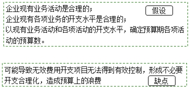 中級會計職稱《財務管理》知識點：增量預算與零基預算
