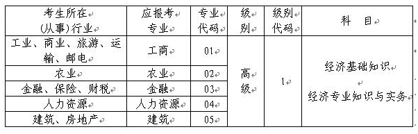 重慶市高級經濟師資格“考評結合”考試專業、級別、科目代碼表 