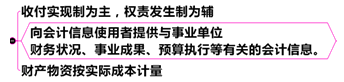 中級會計職稱《中級會計實務》：事業單位會計關鍵考點