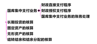 中級會計職稱《中級會計實務》：事業單位會計關鍵考點