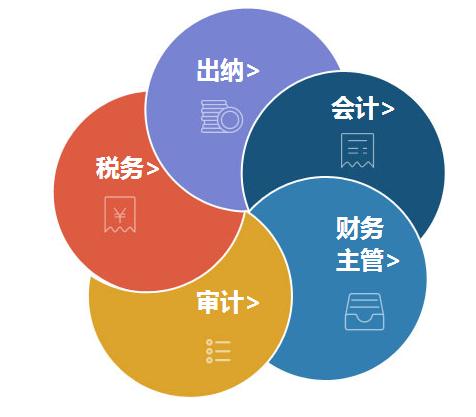 職業能力測評全面上線 專屬于財會人的職業顧問
