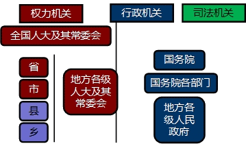 2017年初級會計(jì)職稱《經(jīng)濟(jì)法基礎(chǔ)》知識點(diǎn)：法的形式和分類