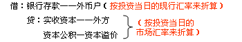 中級會計職稱《中級會計實務》知識點：外幣業務的具體核算