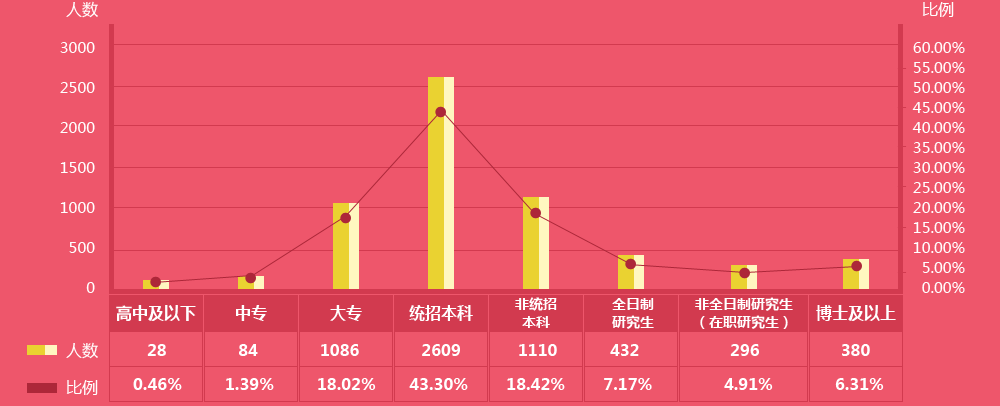 數據來自“中華好會計?年薪透個‘底’”問卷調查結果