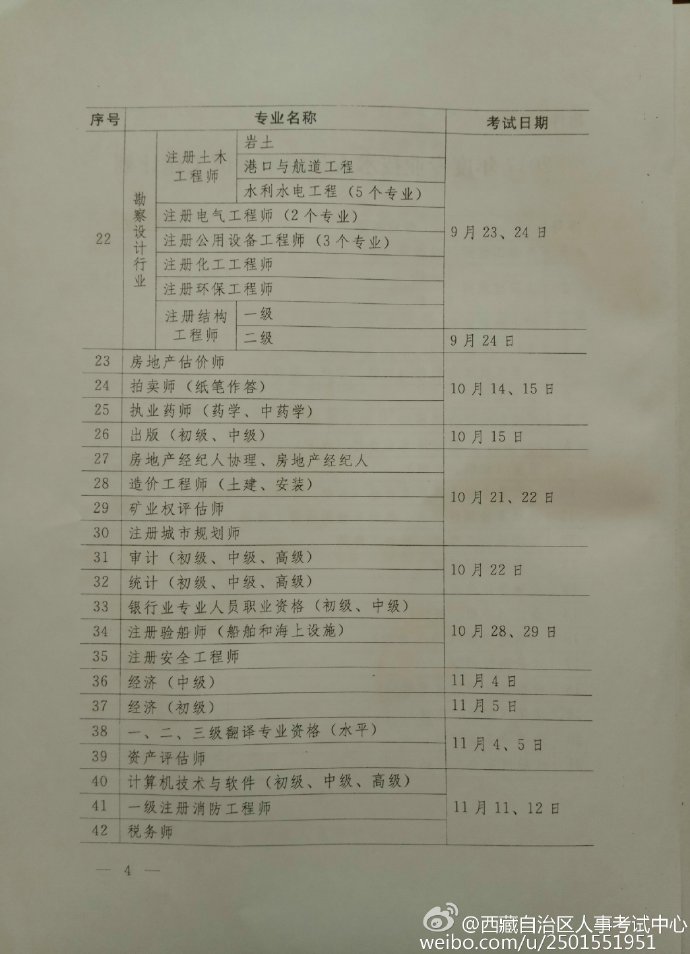 西藏自治區人事考試中心官網微博：2017經濟師考試時間