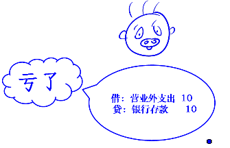 會計(jì)主體假設(shè)