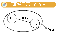 會計(jì)主體