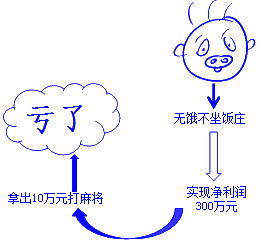 會計(jì)主體假設(shè)