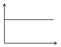 2017初級會計《初級會計實務》知識點:固定資產(chǎn)折舊方法