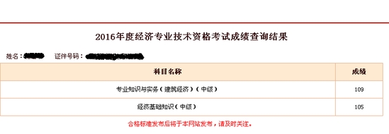 網(wǎng)校經(jīng)濟(jì)師學(xué)員考試成績(jī)