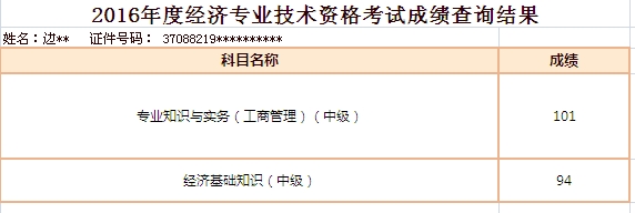 網(wǎng)校經(jīng)濟(jì)師學(xué)員考試成績(jī)