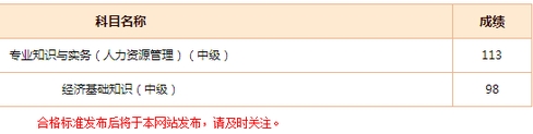 網校經濟師學員考試成績