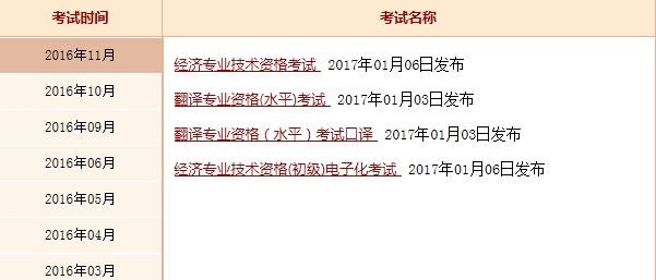 2016年經濟師考試成績查詢時間