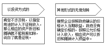 不同稅種對于視同銷售的相關稅務規定