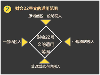 增值稅會計處理脈絡(luò)回顧及22號文件主要內(nèi)容