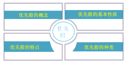 中級會計職稱《財務(wù)管理》知識點：優(yōu)先股籌資