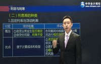 銀行中級職業資格輔導老師－張穩