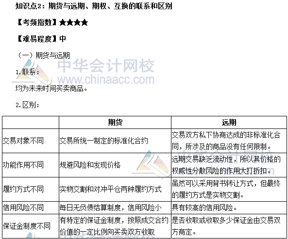 2017期貨從業(yè)《期貨基礎(chǔ)知識》高頻考點：期貨與遠期、期權(quán)、互換的聯(lián)系和區(qū)別