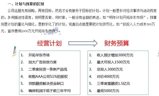 會計零距離：計劃、預算、預測三者的區別 你知道多少