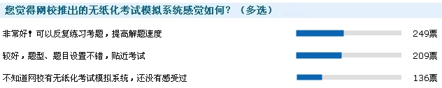 2016年中級會計職稱考后調查問卷數據統計結果