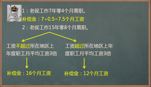 2017初級(jí)職稱《經(jīng)濟(jì)法基礎(chǔ)》知識(shí)點(diǎn)：補(bǔ)償支付標(biāo)準(zhǔn)